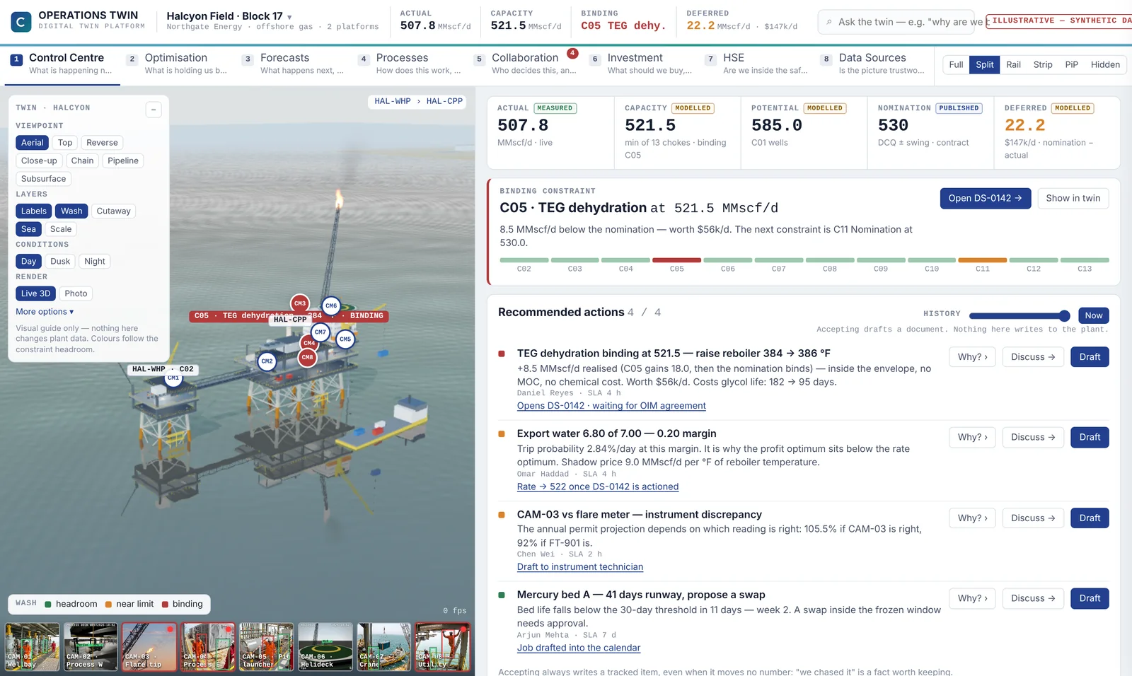 Synopton control centre: a 3D twin of the offshore platform beside live production figures, the binding constraint and recommended actions.