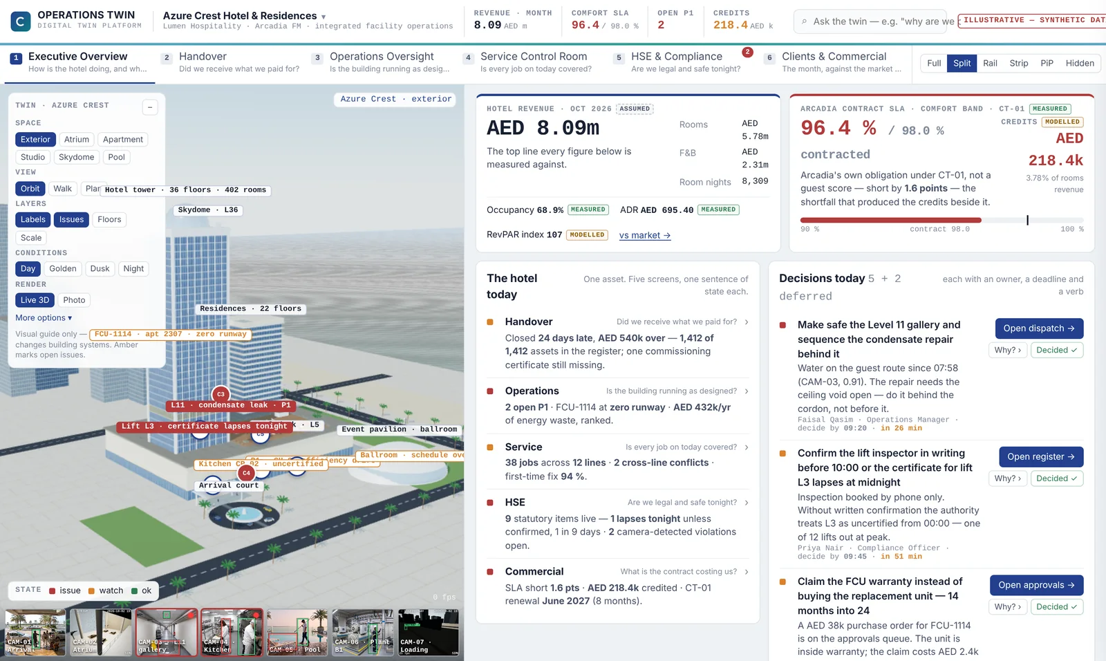Hotel executive overview with a 3D twin of the tower and SLA, revenue and energy figures.